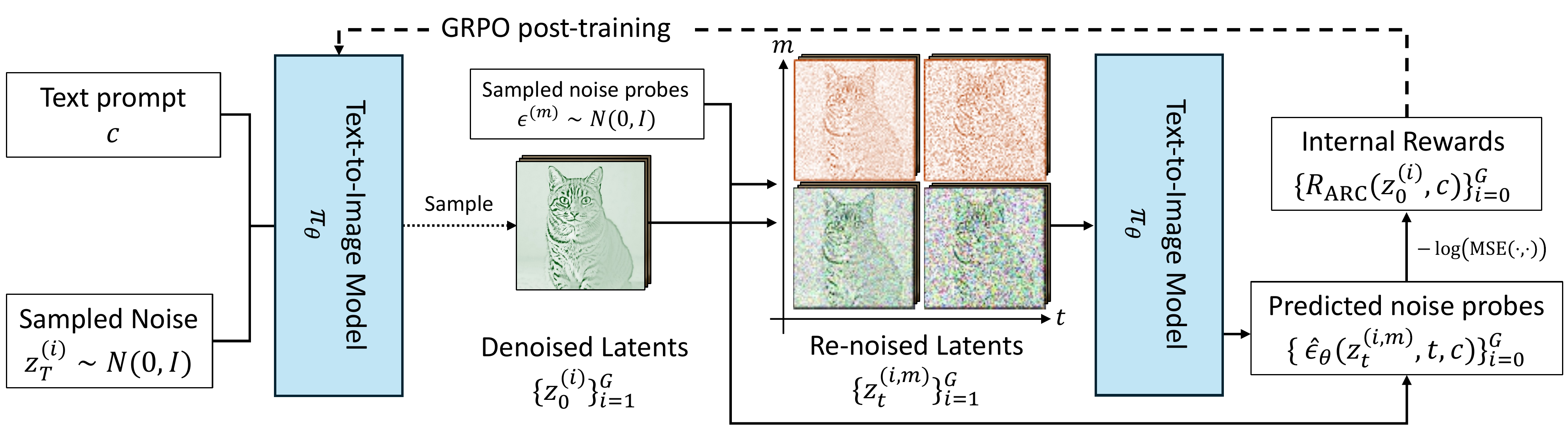SPARC method overview